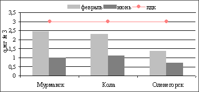 . 4.       ()   ()        