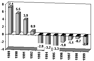    1000 .  , 1989-1999