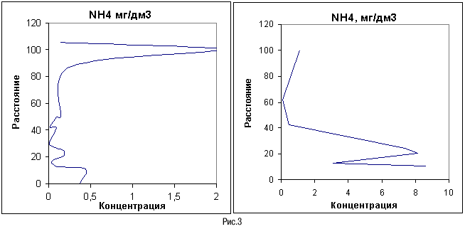  NH4 