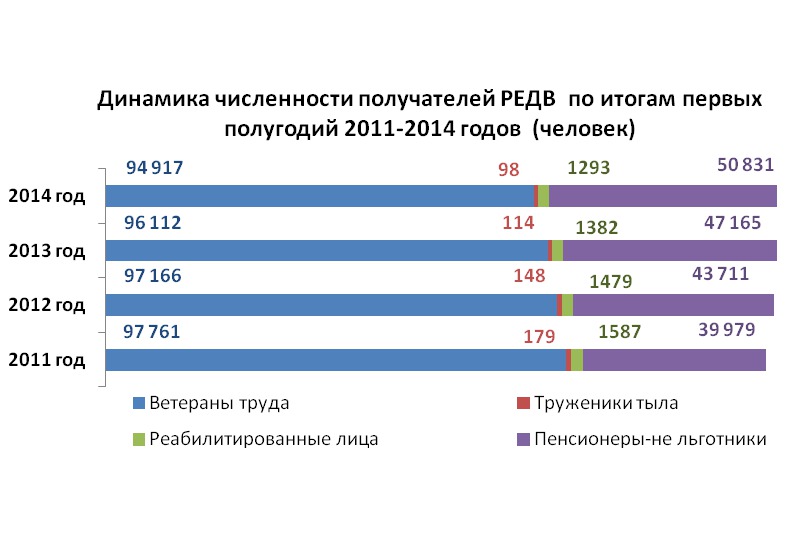 Сколько ветеранов труда в России. Статистика ветеранов труда. Статистика ветеранов труда в России. "Количество ветеранов труда".