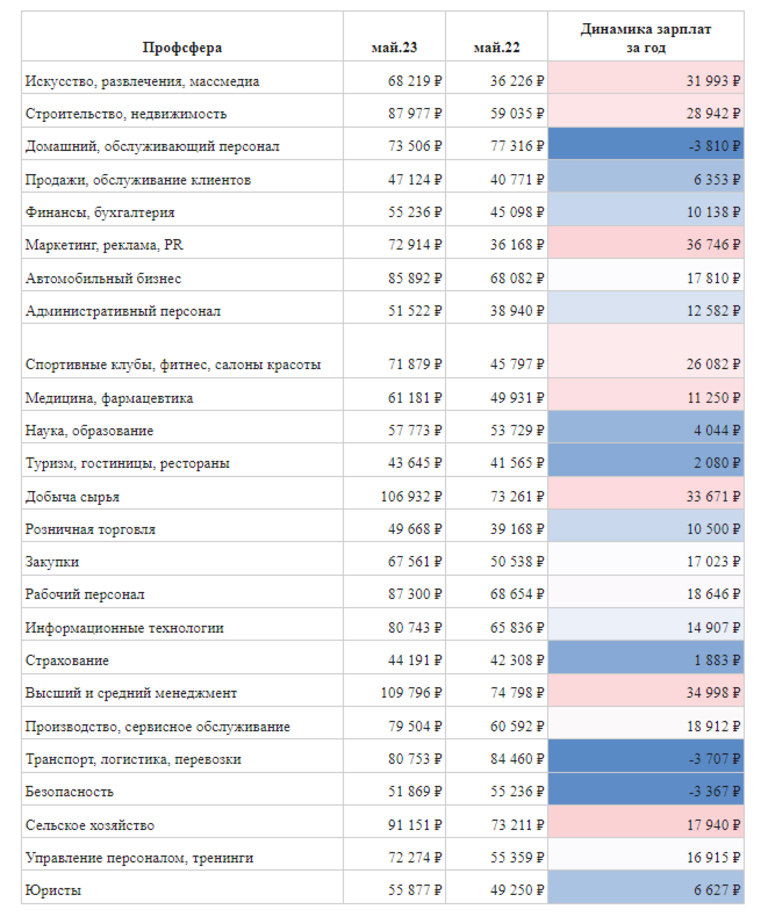 Зарплаты в Мурманской области растут и это может продолжаться до конца года – кто выиграет и проиграет от этого