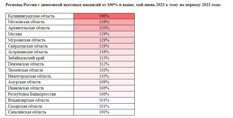 В Мурманской области на 129% выросло количество вахтовых вакансий