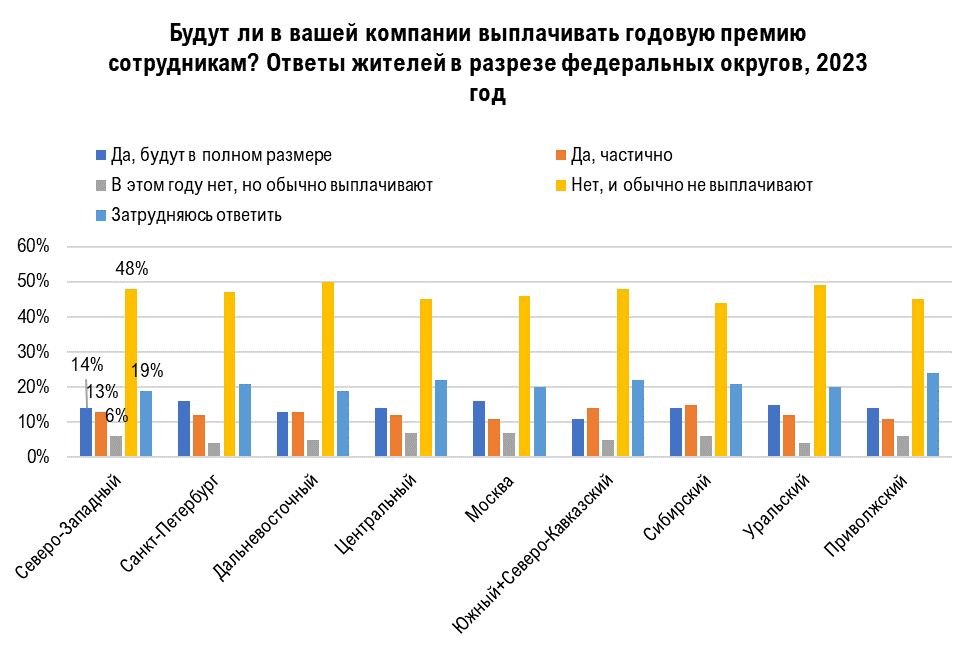 Годовая премия 2024