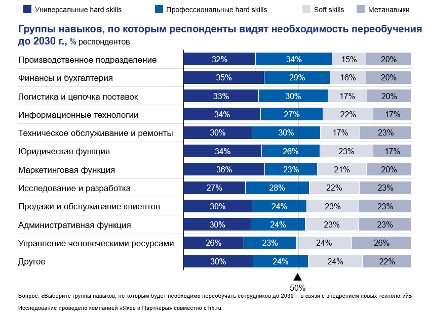 Люди хотят учиться: мурманчане рассказали об одном из важных трендов рынка труда до 2030 года