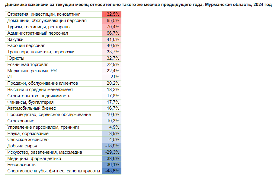 Бизнес набирает персонал мурманские работодатели увеличили число новых вакансий на 20%