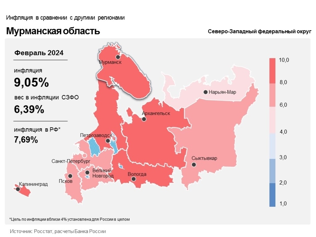 Отделение Банка России по Мурманской области: годовая инфляция в регионе в феврале осталась на уровне января