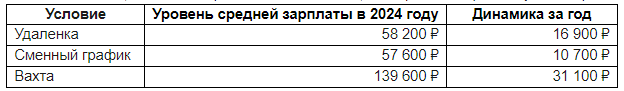 Стало известно, как мурманские работодатели изменили условия работы и требования к соискателям в 2024 году