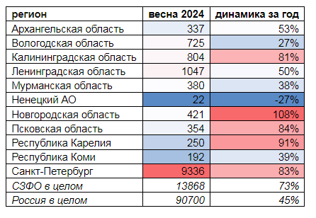 Количество вакансий для людей с инвалидностью в 2024 году выросло в СЗФО на 73%